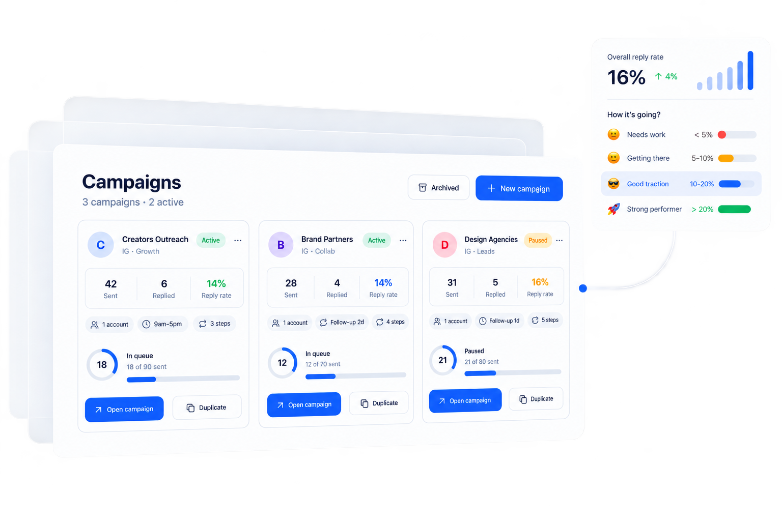 Reply analytics per campaign and variant